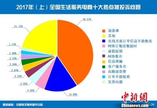 跨境网购持续“升温” 投诉占网络消费整体13.34%