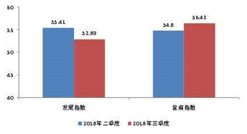 “普惠金融—小微指數”顯示 我國普惠金融服務能力不斷加強