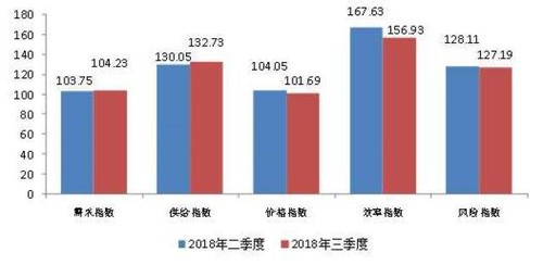 “普惠金融—小微指數”顯示 我國普惠金融服務能力不斷加強