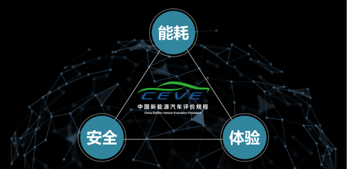 “中國新能源汽車評價規程”體系框架在京發布
