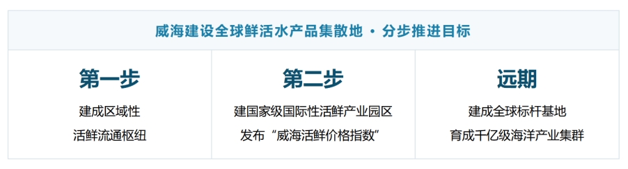 2026威海海鲜都市巡展亮相青岛渔博会 10家企业携鲜品对接全球客商
