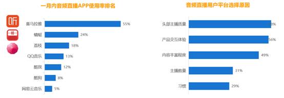 易观发布2019音频直播报告：音频直播或迎来新发展机遇