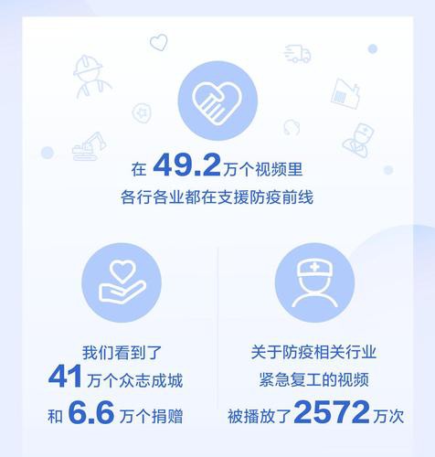 抖音春节数据报告：医务人员获赞8.6亿次