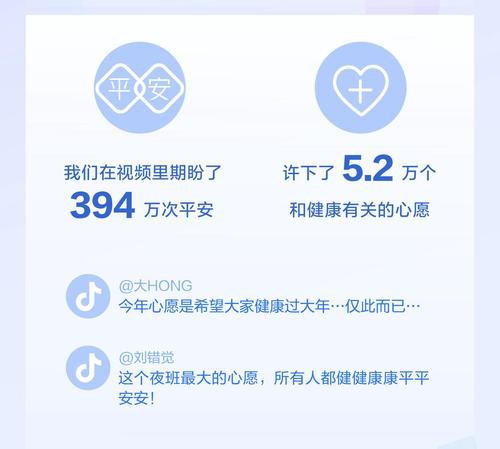 抖音春节数据报告：医务人员获赞86亿次