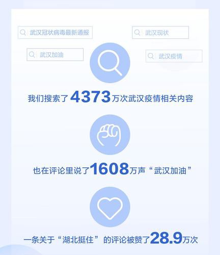 抖音春节数据报告：医务人员获赞8.6亿次