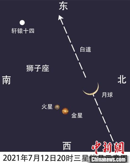 7月12日现三星伴月奇观中国各地均有机会见到