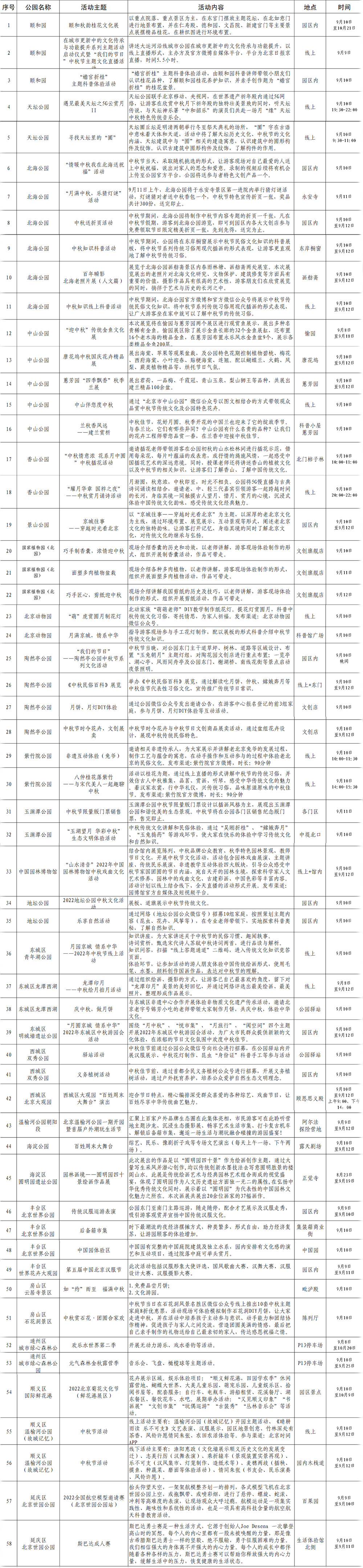 觀燈、賞花、5G雲賞月……北京市公園推出50余項活動陪市民過中秋