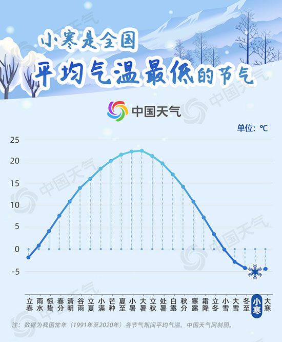 我国大部开启全年最冷时段 大数据看小寒“冷王”有多冷