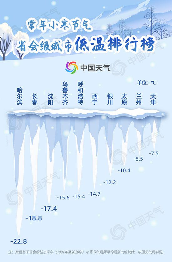 我国大部开启全年最冷时段 大数据看小寒“冷王”有多冷
