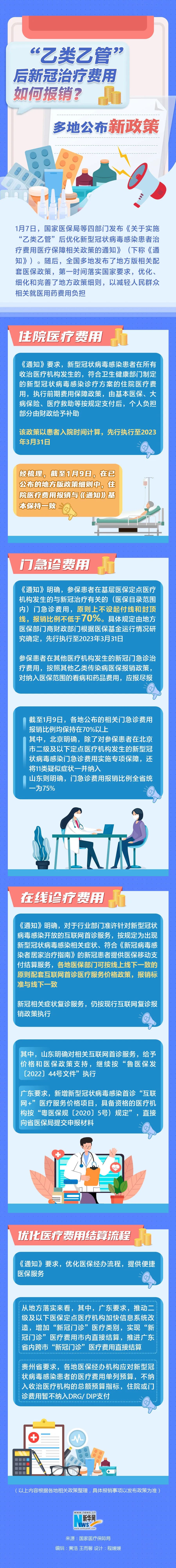 新冠治疗费用如何报销？多地公布新政策！