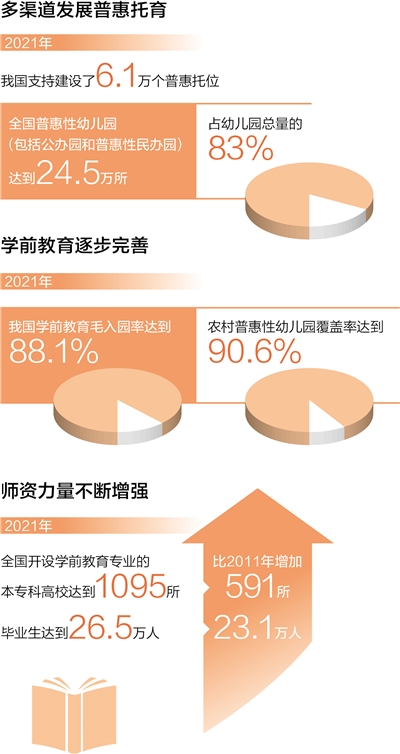 幼有所育，托起幸福童年（新时代画卷）