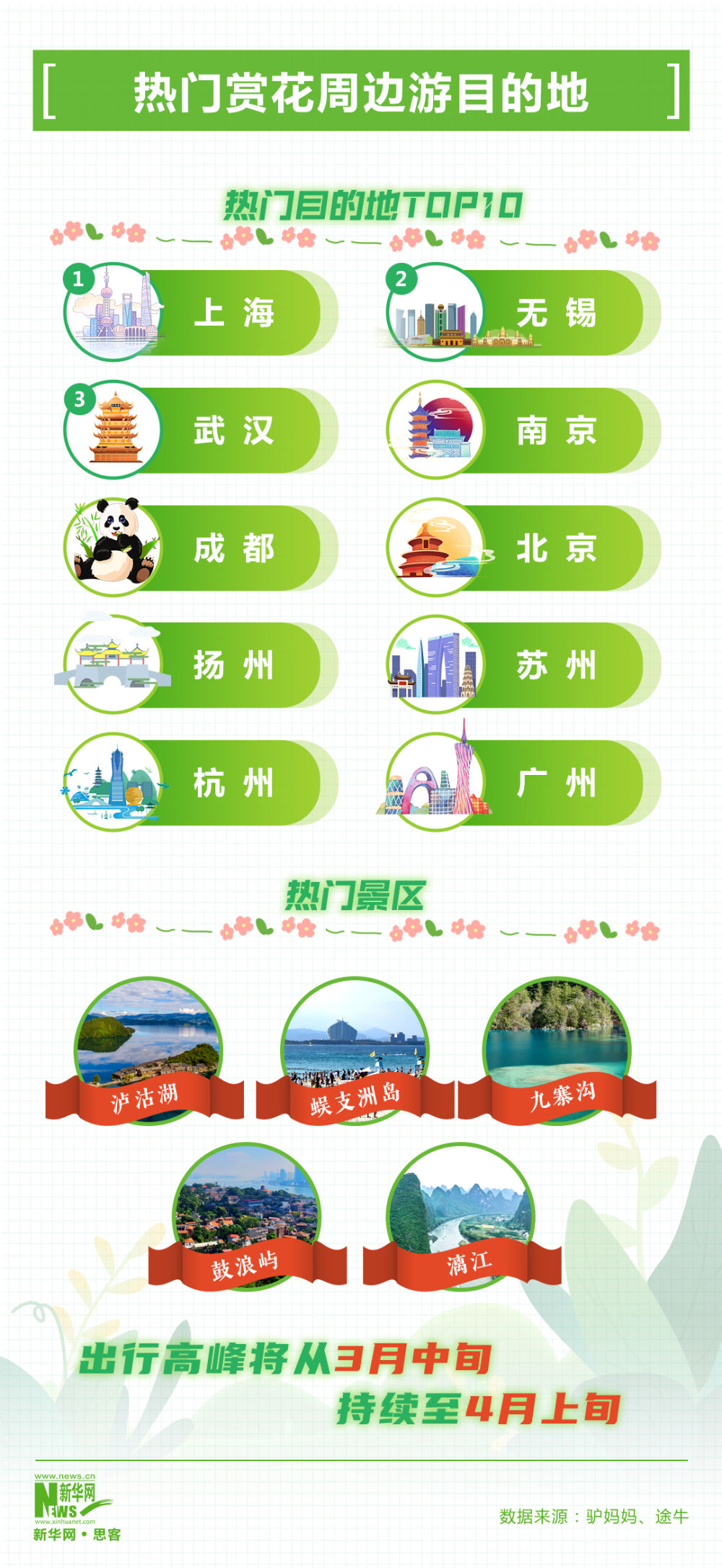 春风吹暖“春日经济”，这组数据活力四射！