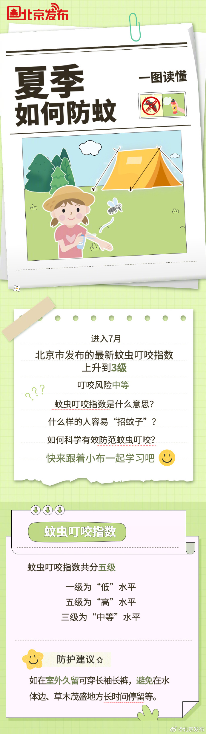 一图读懂 夏季如何防蚊