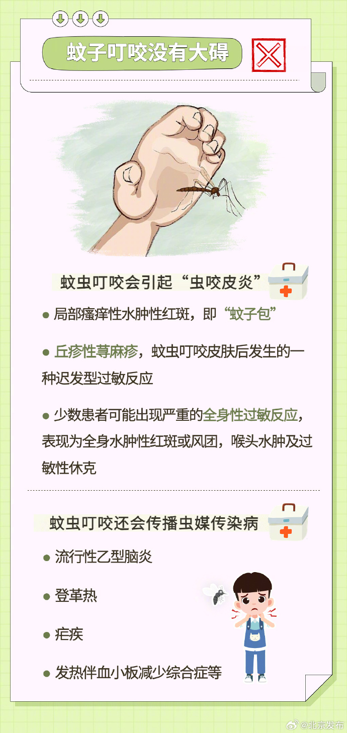 一图读懂 夏季如何防蚊