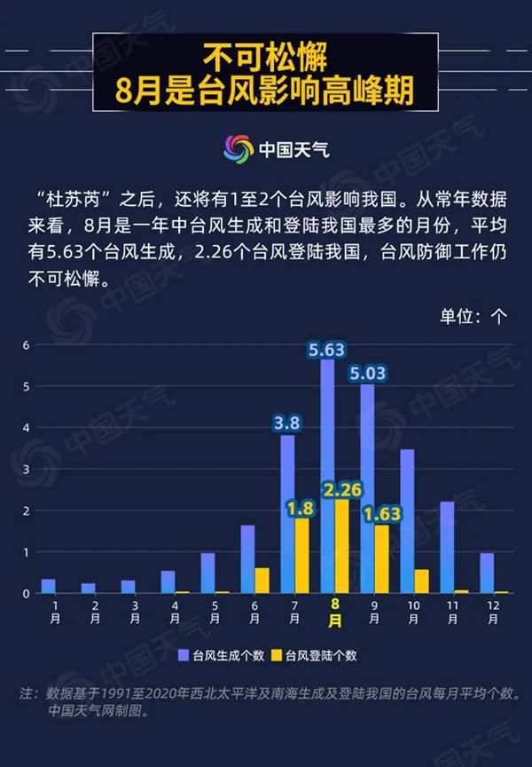 福建史上第二强！“杜苏芮”已登陆，中心最大风力15级！10余省份将掀强风雨