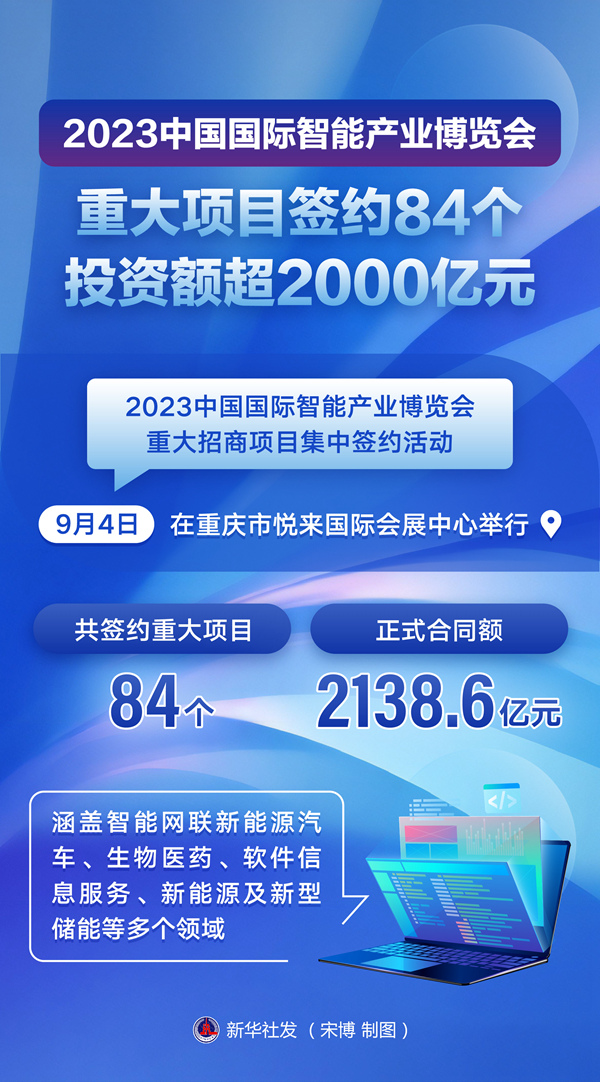 2023中国国际智能产业博览会重大项目签约84个投资额超2000亿元