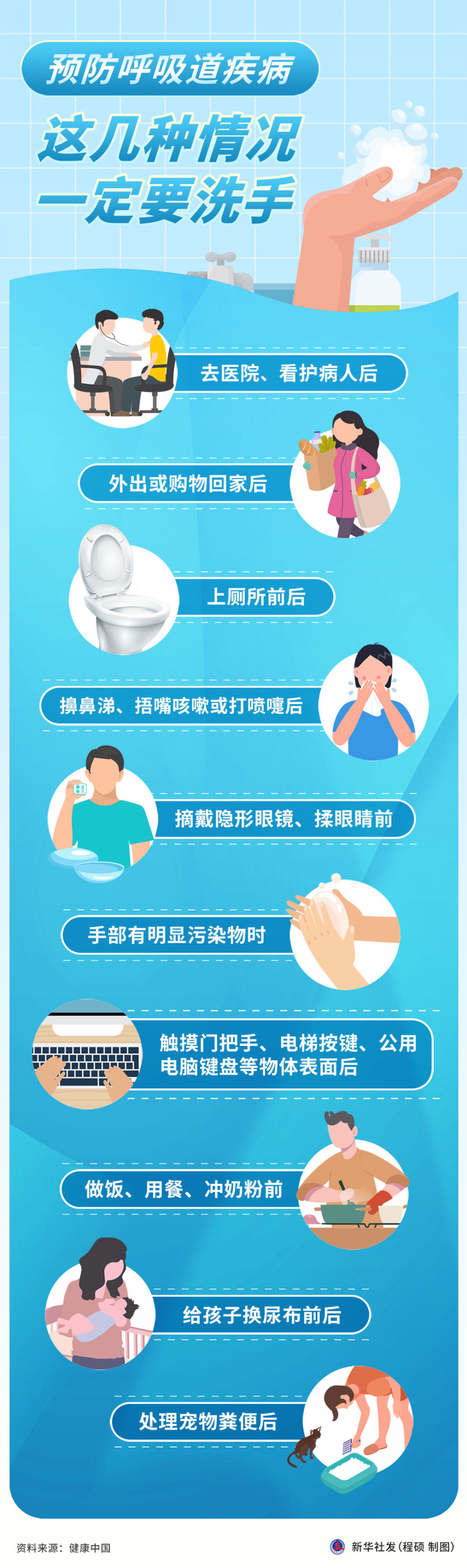 新华全媒+丨预防呼吸道疾病，这几种情况一定要洗手