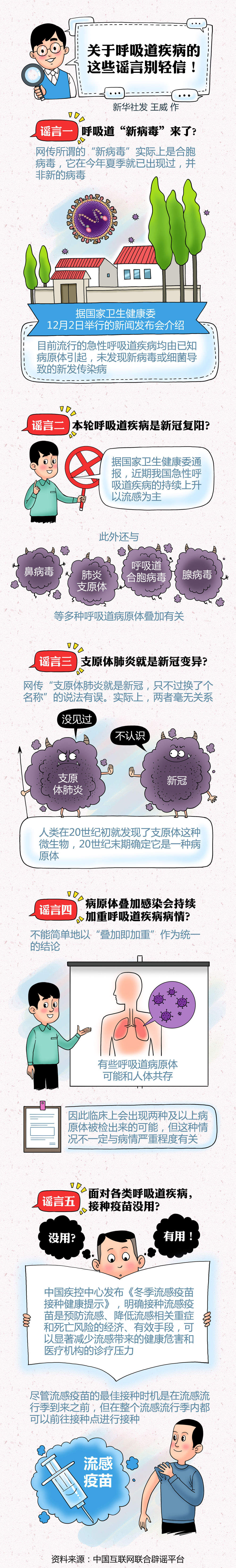 关于呼吸道疾病的这些谣言别轻信！