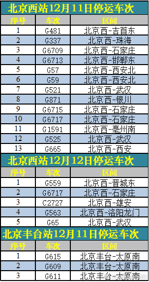 12月11日、12月12日北京西站、北京丰台站部分列车停运
