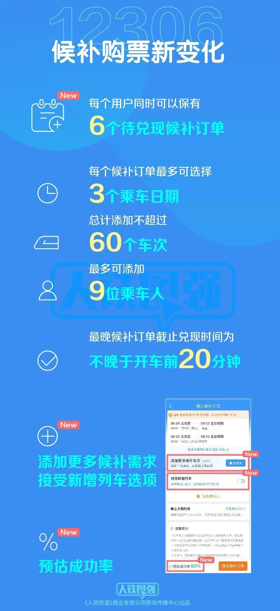 优化升级！铁路12306提高旅客候补购票成功率
