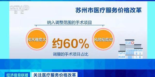 医疗服务价格调整惠及医生和患者