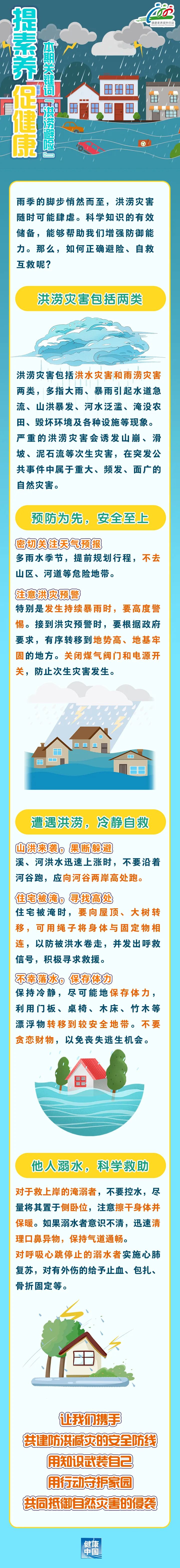 面对洪涝灾害，别慌乱！收好这份避险攻略，关键时刻能救命！ | 提素养 促健康