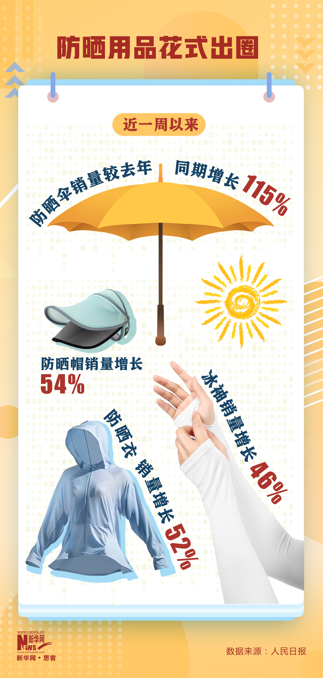 夏日“热”消费｜三组数据看这个夏天的“清凉消费”