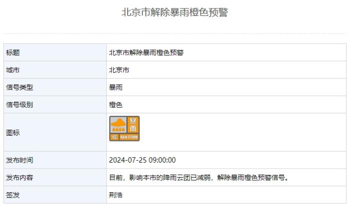 降雨云团已减弱，北京市解除暴雨橙色预警