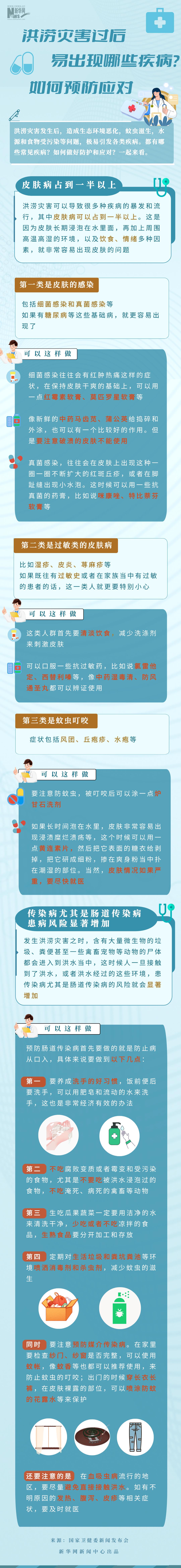 洪涝灾害过后，易出现哪些疾病？如何预防应对