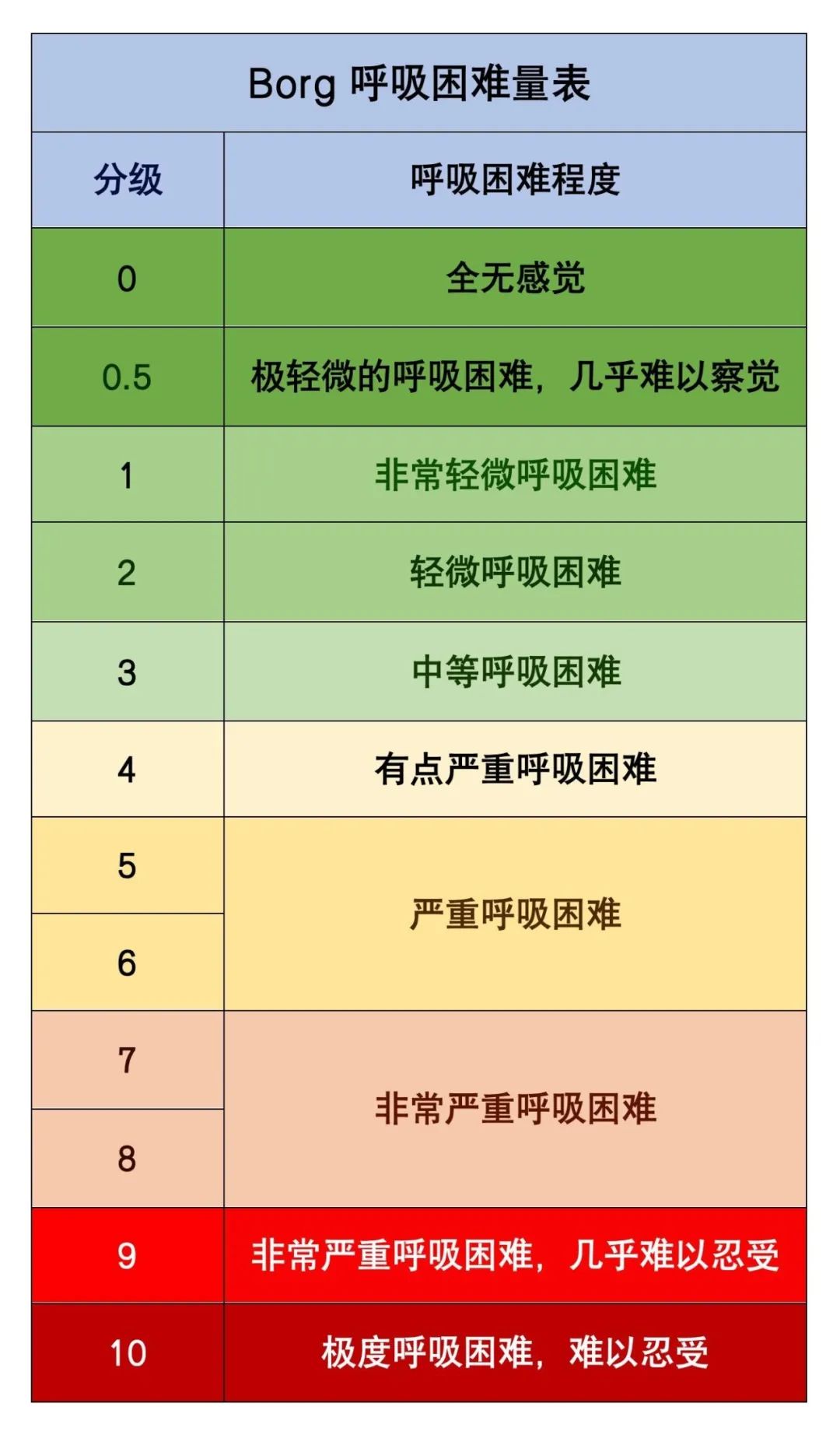 @慢阻肺患者：请收下这份运动处方 | 运动是良医