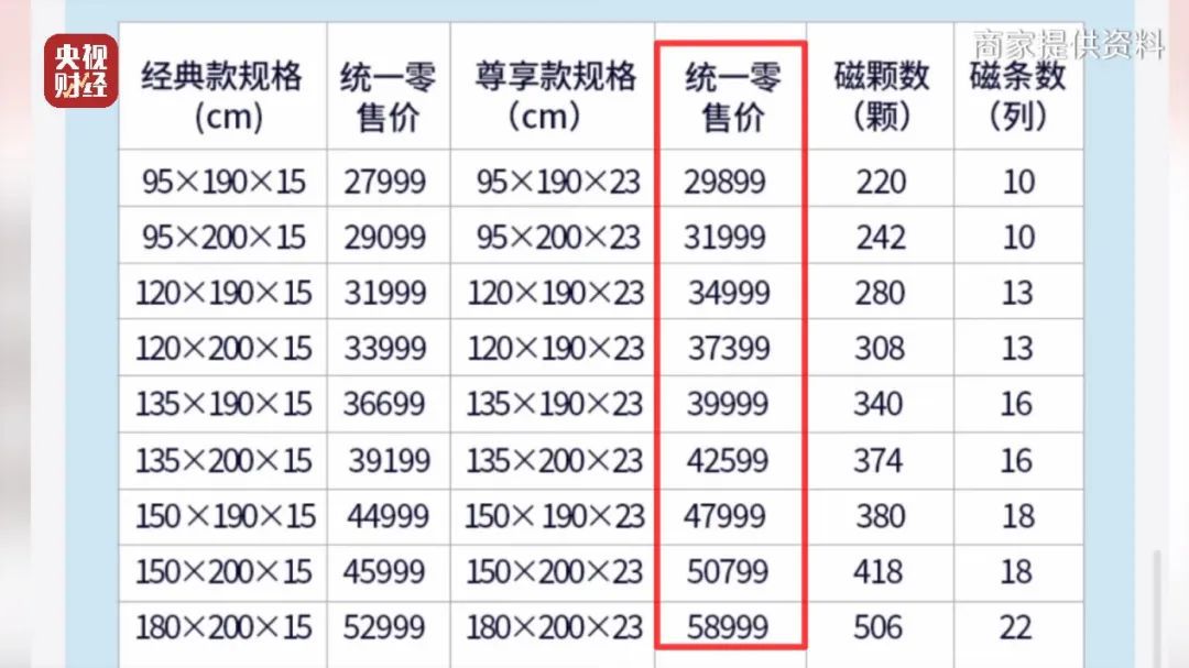 万元起步的保健床垫真能包治百病？纯属噱头！千万别买！