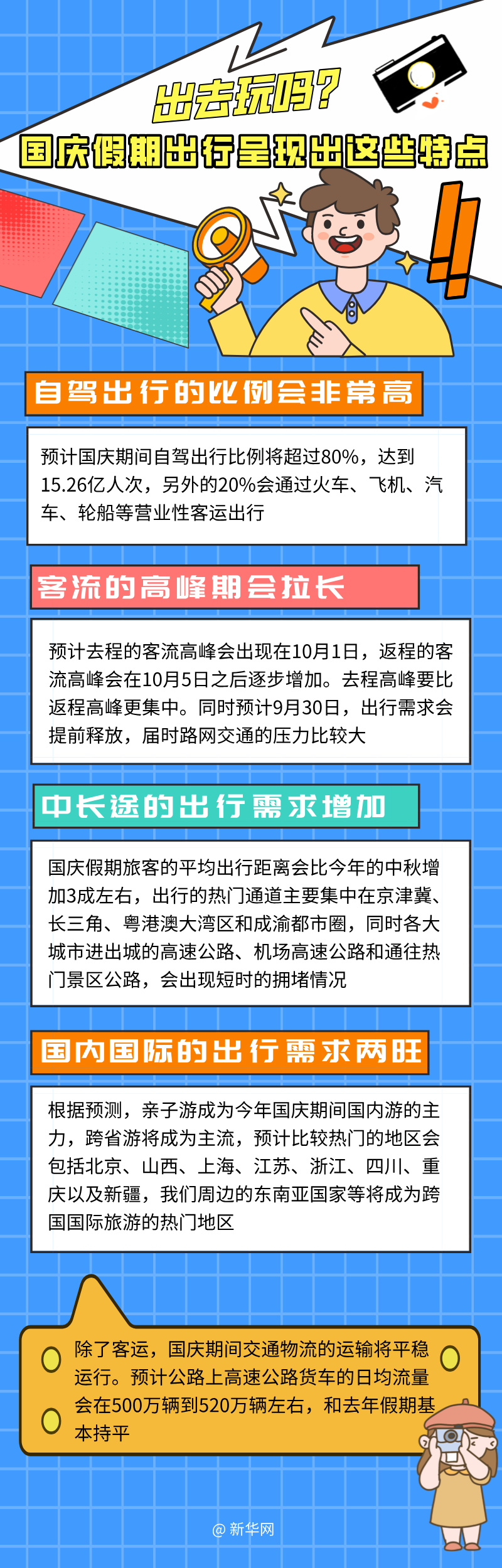 自驾比例预计超80% 国庆假期出行将呈现这些特点