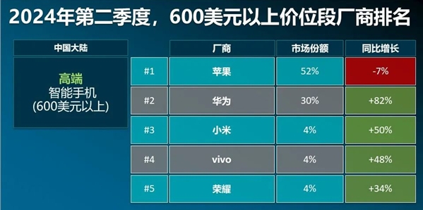 新华网财经观察丨加速崛起的国产手机