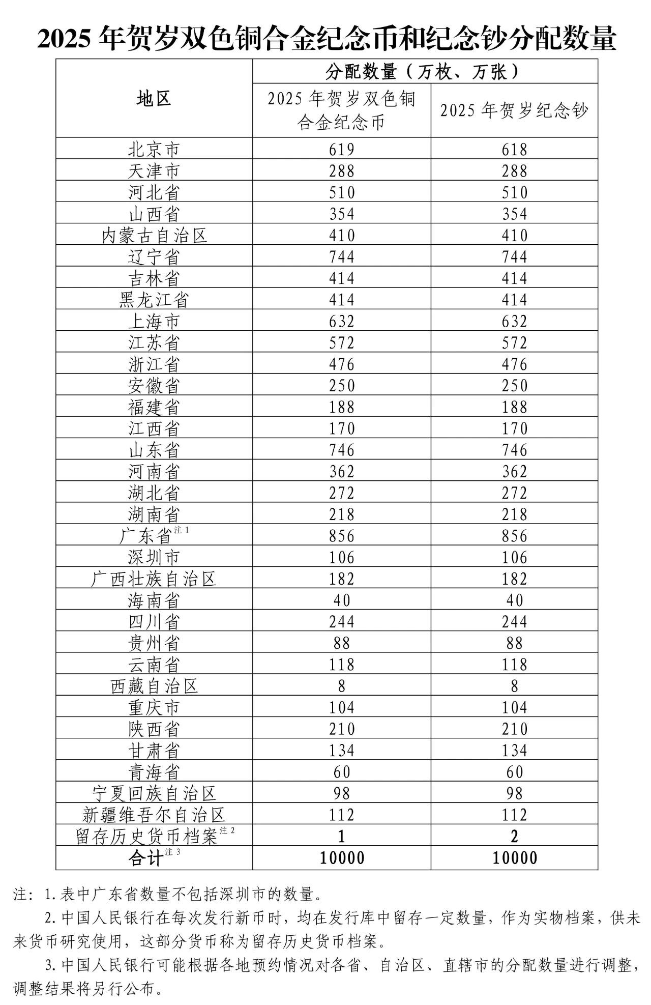 2025年贺岁纪念币和纪念钞来了！长啥样？怎么买？