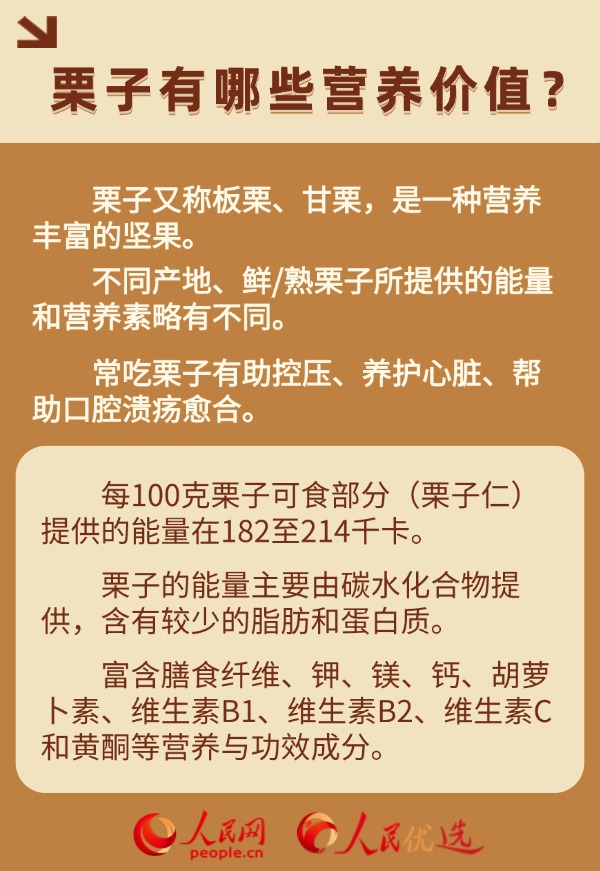 常吃栗子好处多 一天最多吃几颗？