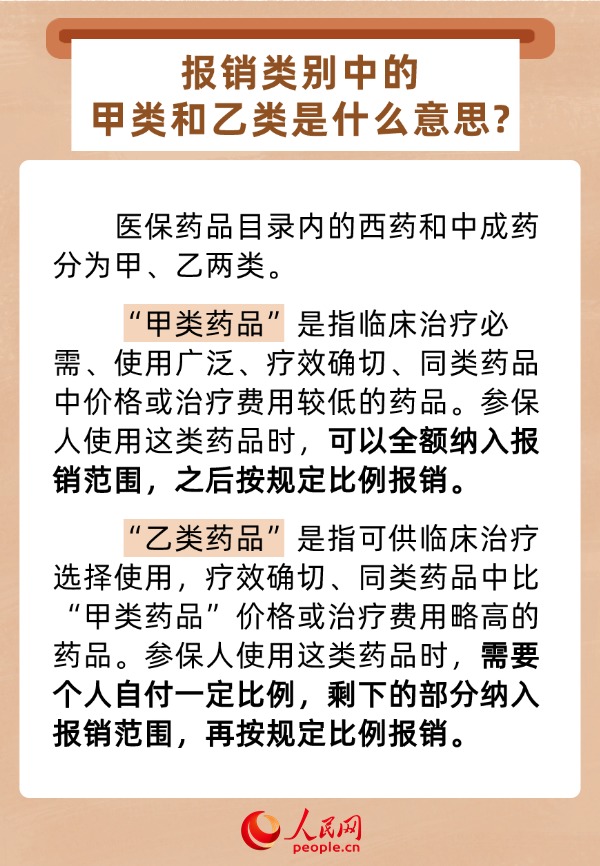 关于中成药的使用、报销……热点问答来了