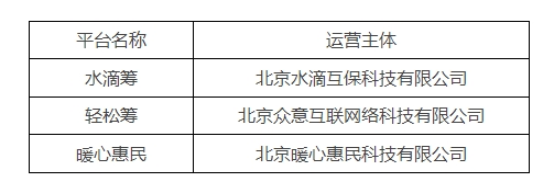 民政部指定水滴筹等三家平台为个人求助网络服务平台