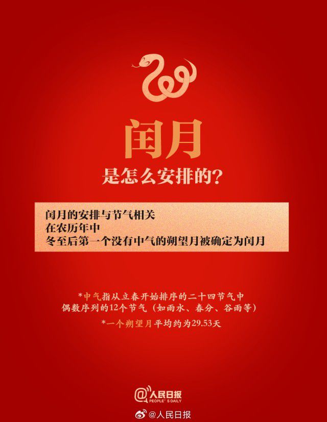 乙已蛇年有384天，极简版闰年知识帖