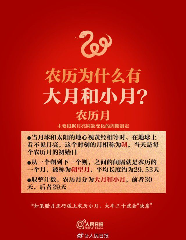 乙已蛇年有384天，极简版闰年知识帖