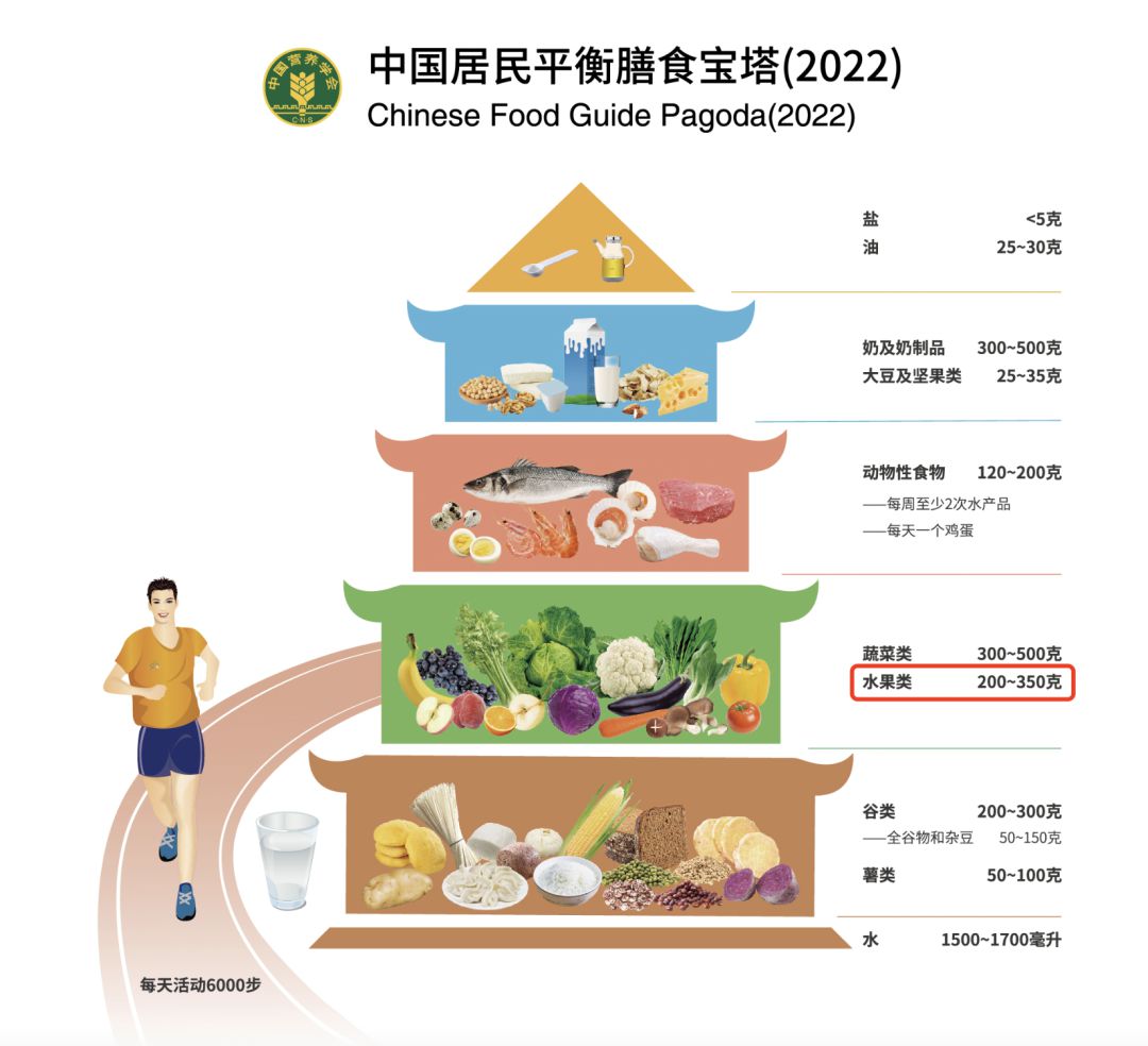 大量上市，多人吃进急诊室！这个“常备年货”别贪吃……