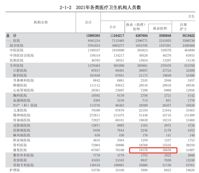 中新健康丨中国康复医疗需求大增 专科医院能否破解“一床难求”？