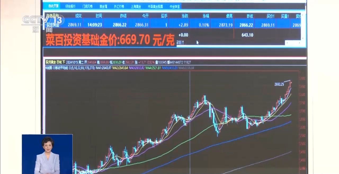 探訪節(jié)后黃金市場 金價(jià)為何屢創(chuàng)新高?