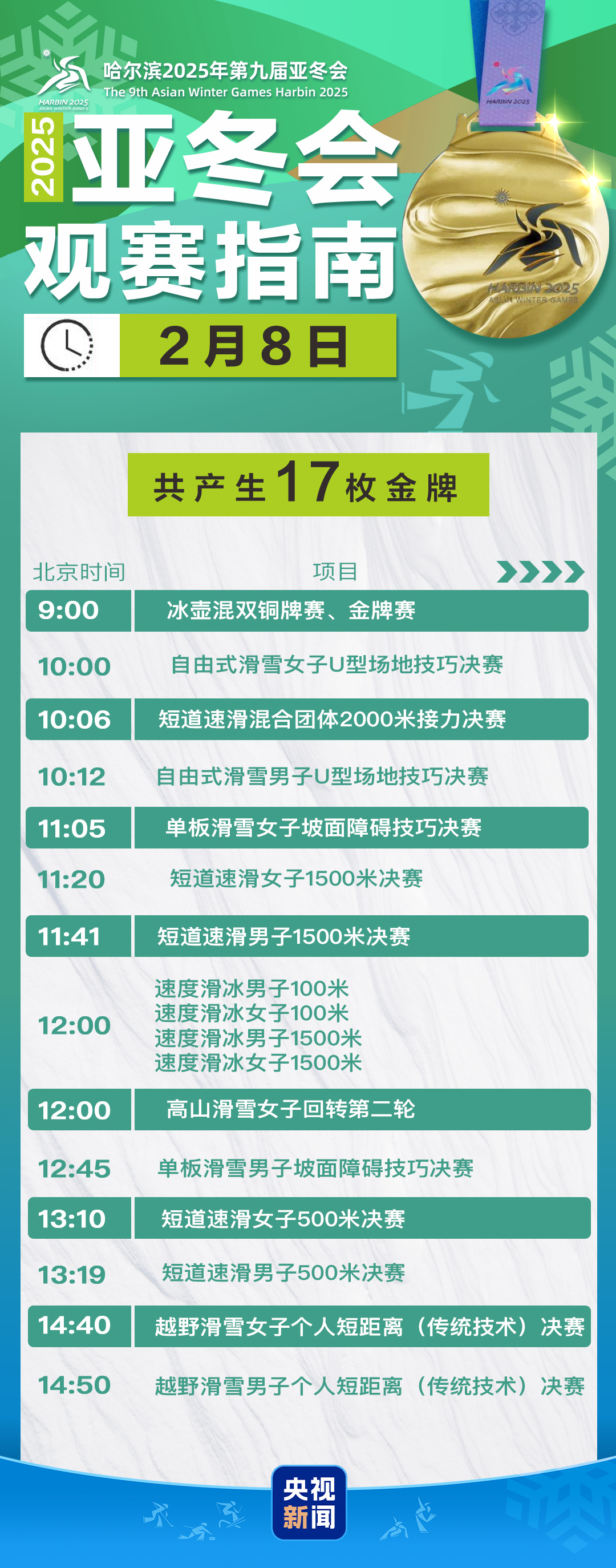 冲击首金！亚冬会今日比赛看点