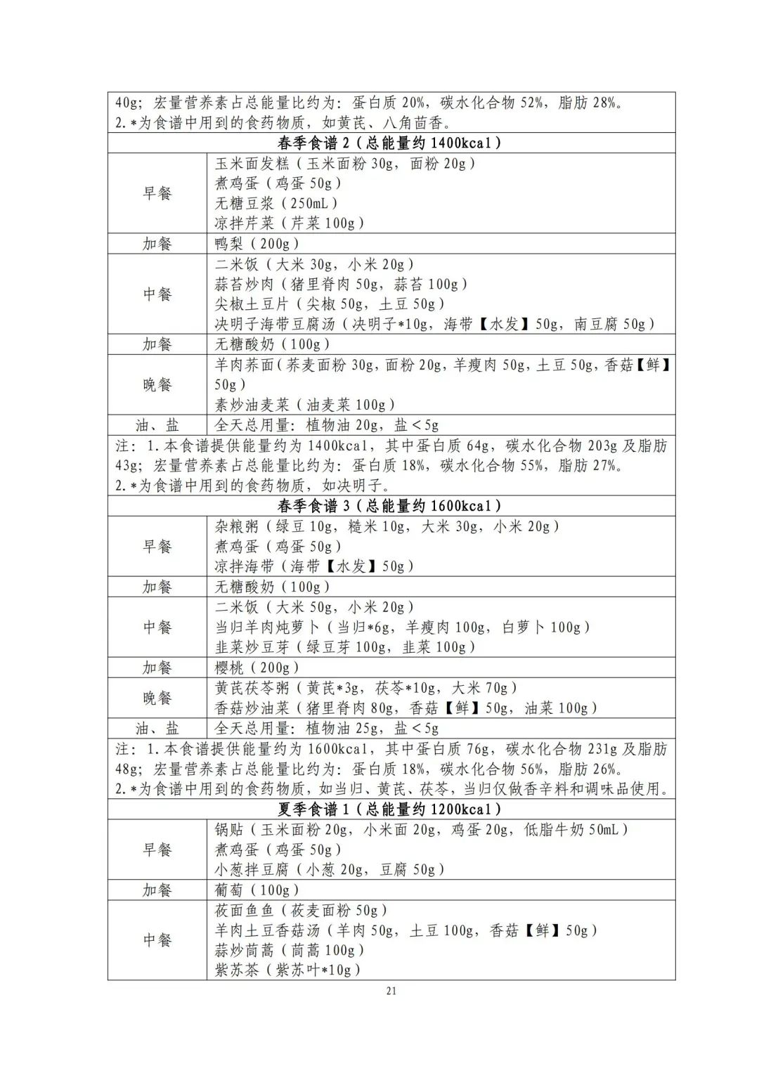 国家出手教减肥了，文内食谱可照着吃！ | 科学减重一起来