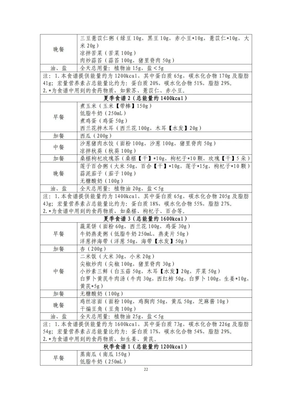 国家出手教减肥了，文内食谱可照着吃！ | 科学减重一起来