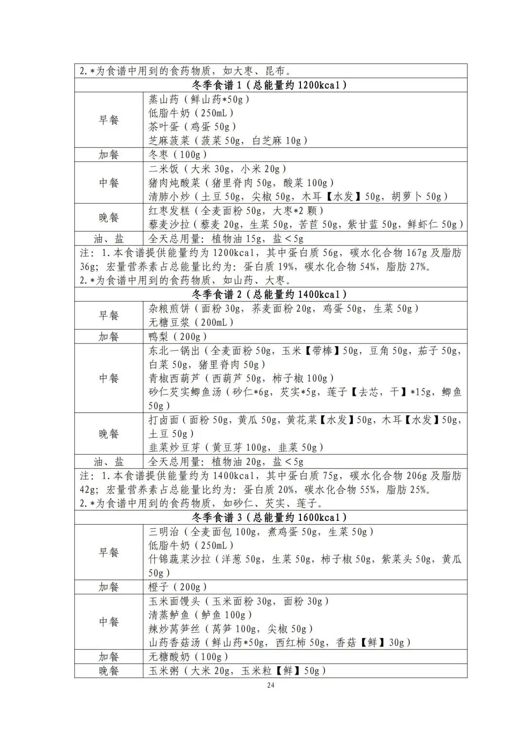 国家出手教减肥了，文内食谱可照着吃！ | 科学减重一起来