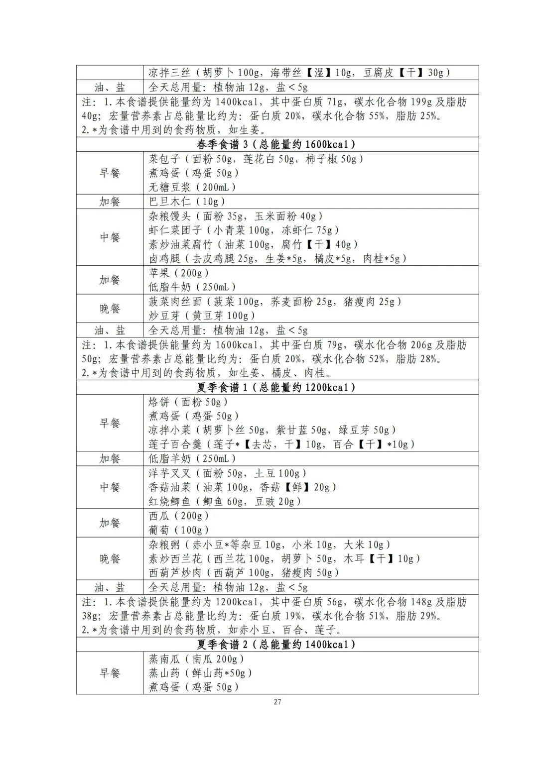 国家出手教减肥了，文内食谱可照着吃！ | 科学减重一起来