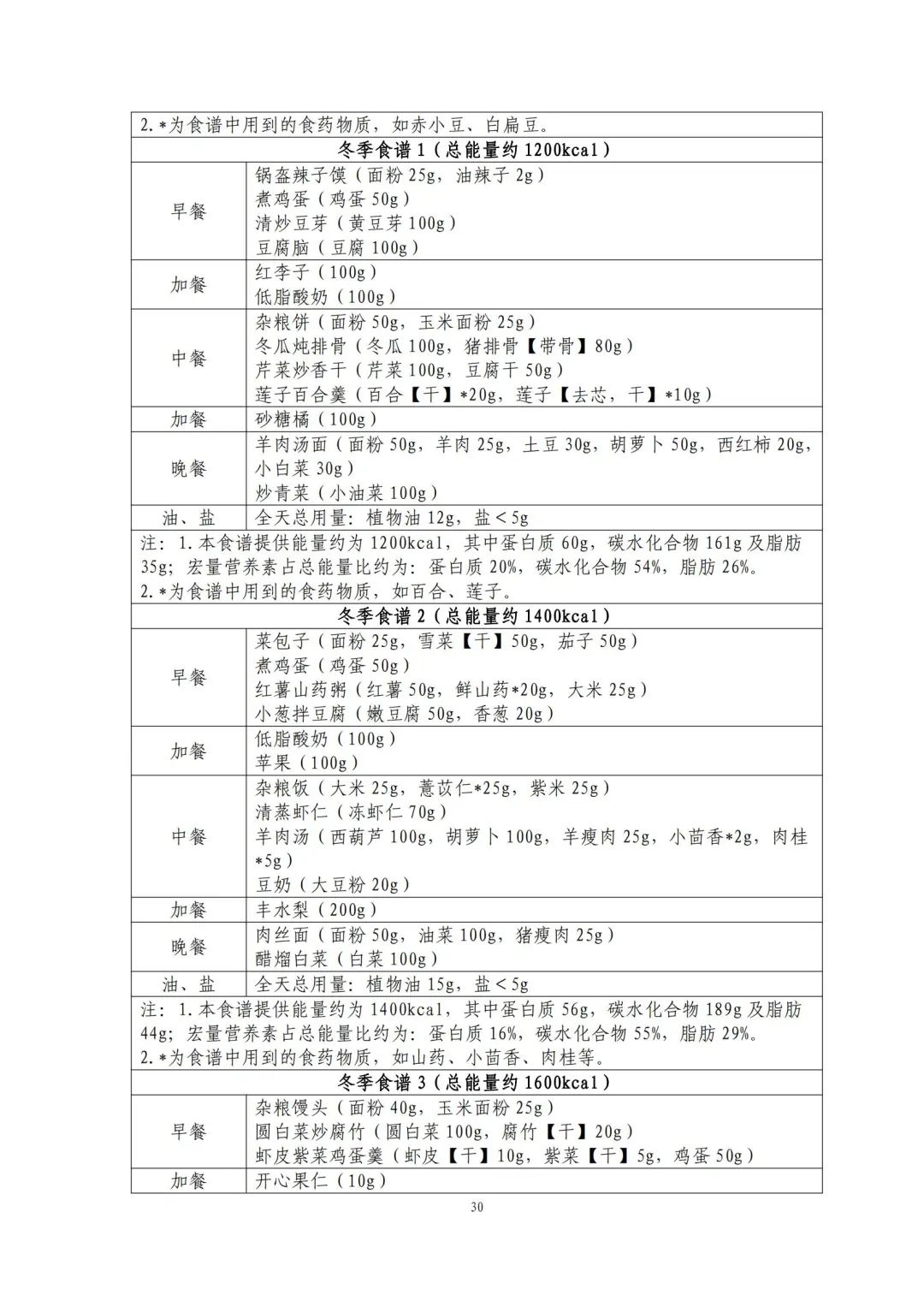 国家出手教减肥了，文内食谱可照着吃！ | 科学减重一起来