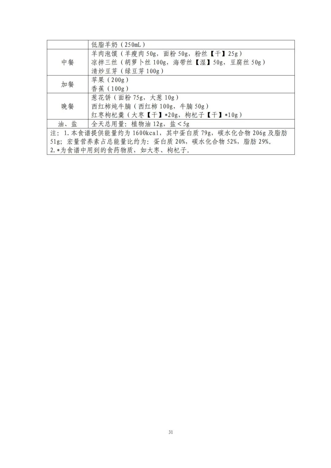 国家出手教减肥了，文内食谱可照着吃！ | 科学减重一起来