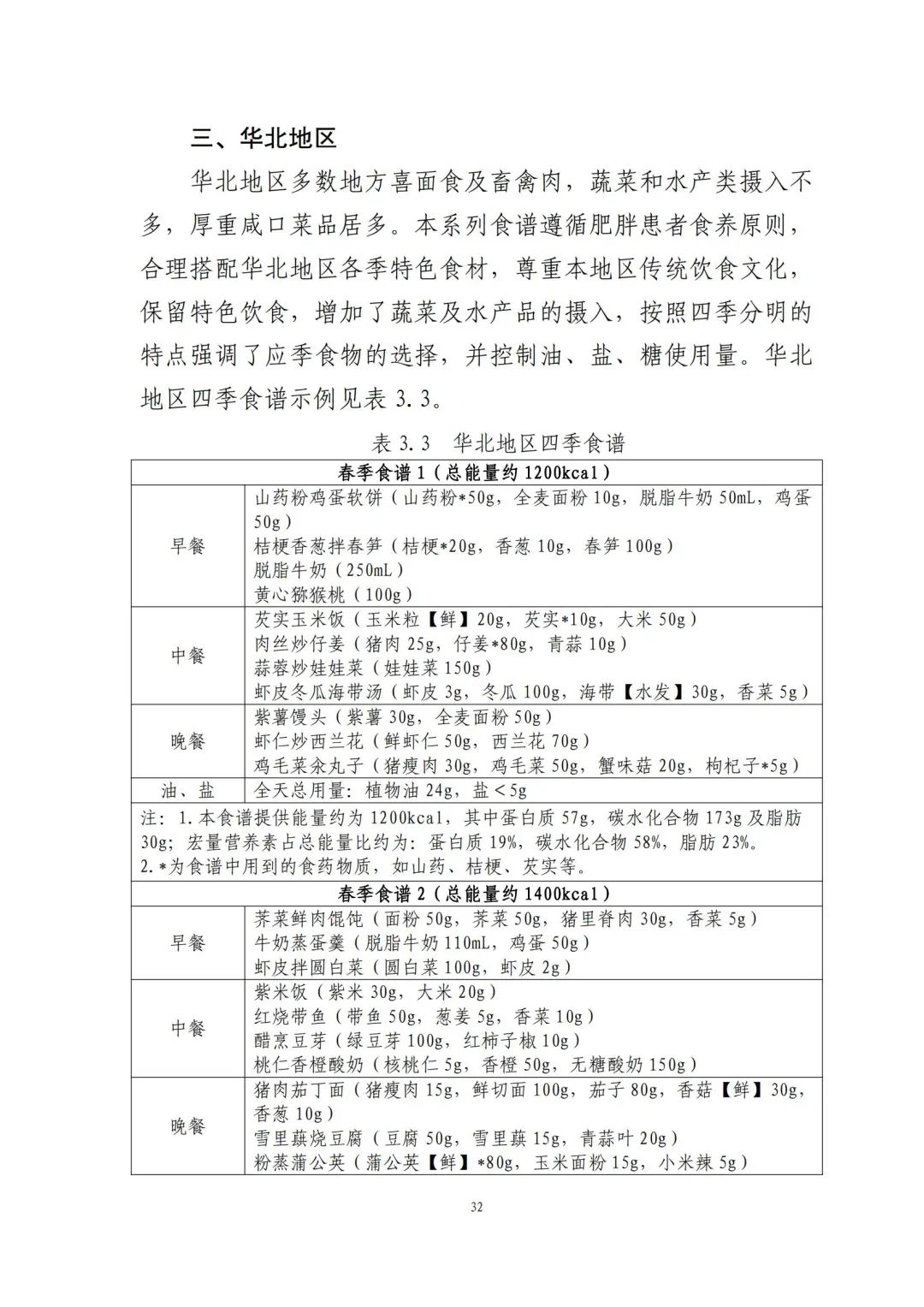 国家出手教减肥了，文内食谱可照着吃！ | 科学减重一起来